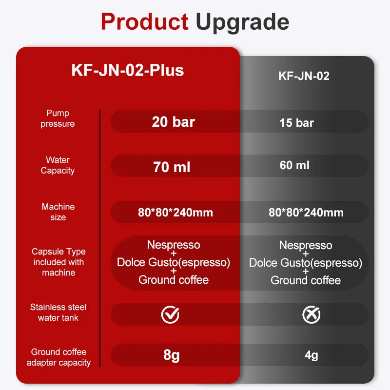 Portable Wireless Espresso Coffee Machine for Travel, Car, and Home - Loovy #