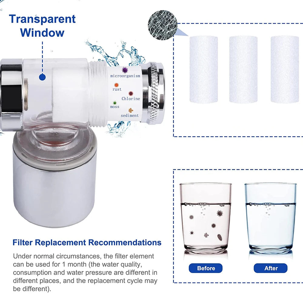 1080° Rotating Faucet Extender with Filter with Filter - 2 Spray Modes - Loovy #