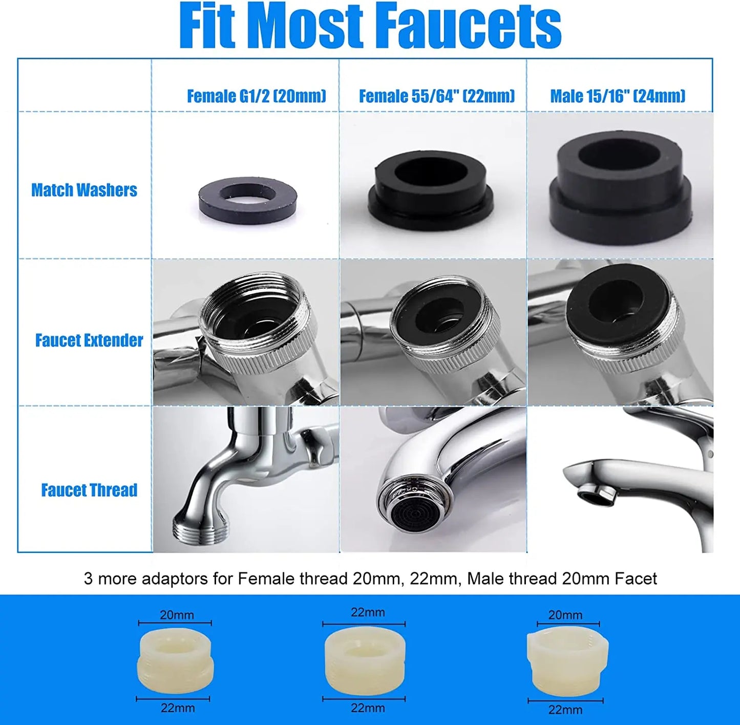 1440° Rotating Faucet Extender - 2 Spray Modes for Kitchen & Bathroom - Loovy #