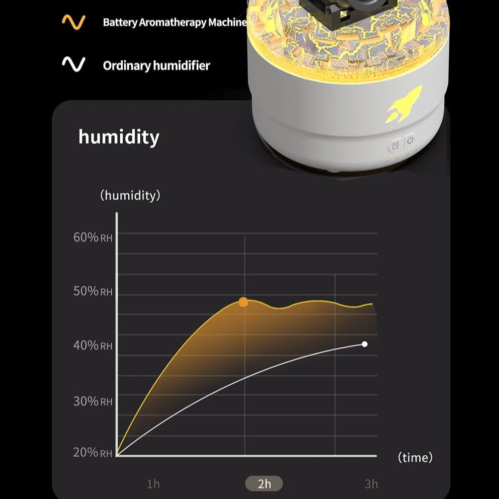 Volcanic Crack Light Cannons Humidifier – Essential Oil Diffuser with Aromatherapy and Visual Effects - Loovy #