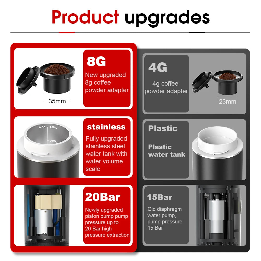 Portable Wireless Espresso Coffee Machine for Travel, Car, and Home - Loovy #