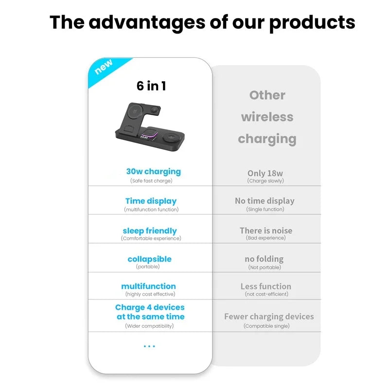6-in-1 RGB Night Light Alarm Clock Wireless Charger – Fast Charging Station - Loovy #
