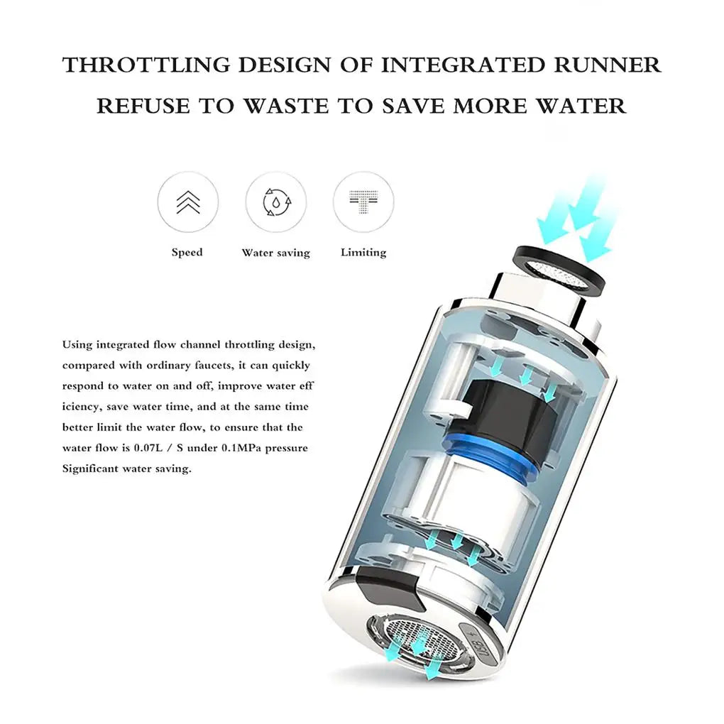 Intelligent Touchless Faucet Adapter with Sensor Technology - Loovy # 